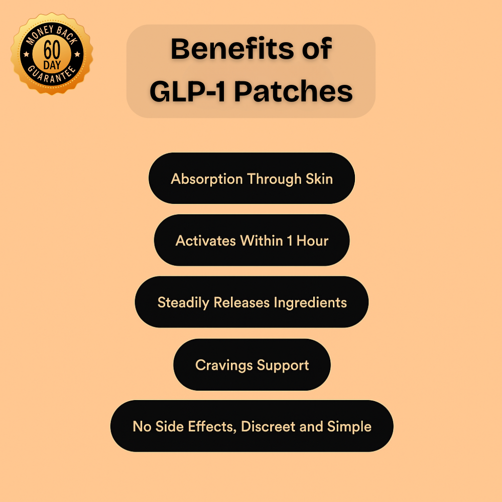 GLP Weight Loss Patches